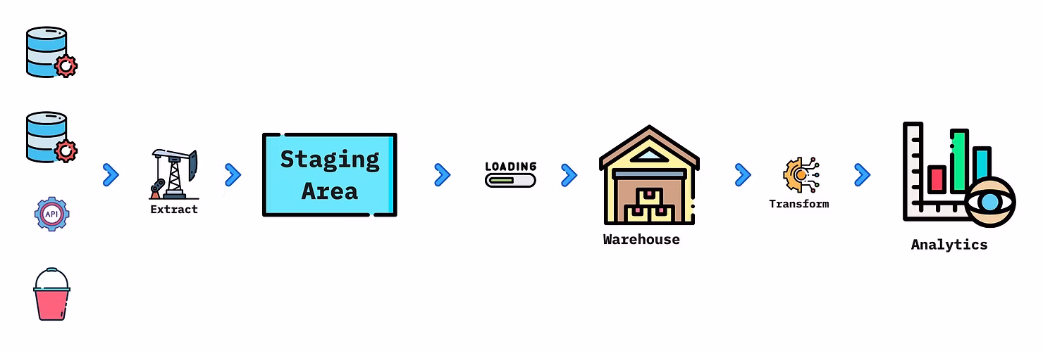 Docker image layers for dbt transformations.